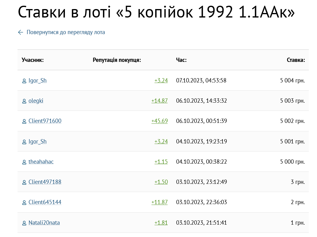 На торгах монета уже подорожала более чем в 5 000 раз