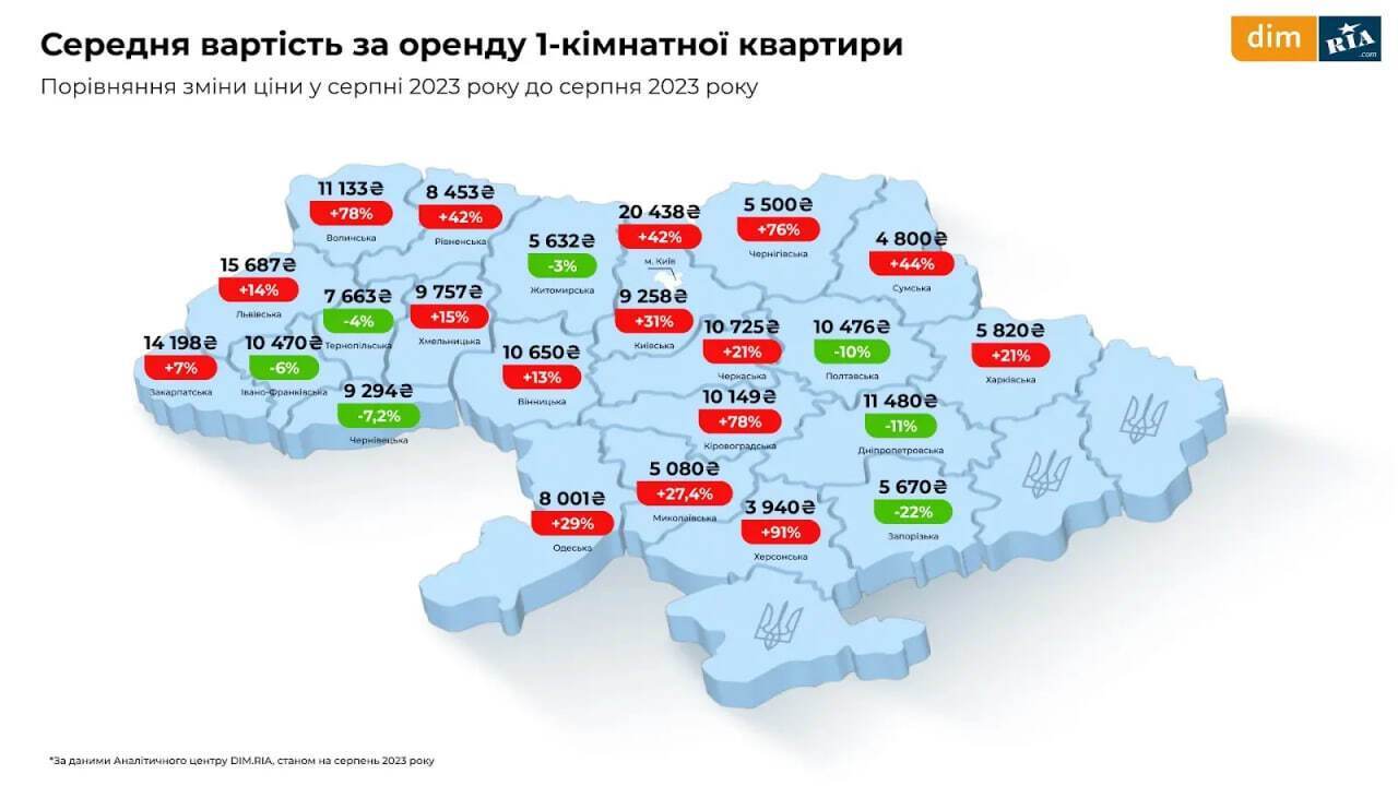Вартість оренди 1-кімнатної квартири в різних областях України
