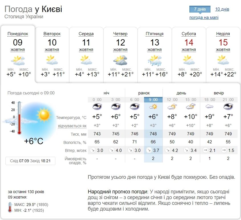 +11°С и порывы ветра: подробный прогноз погоды по Киевской области на 9 октября