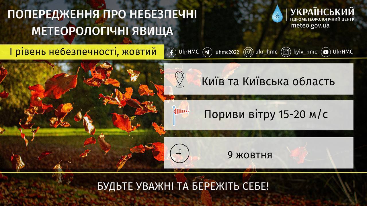 До +11°С та пориви вітру: детальний прогноз погоди по Київщині на 9 жовтня