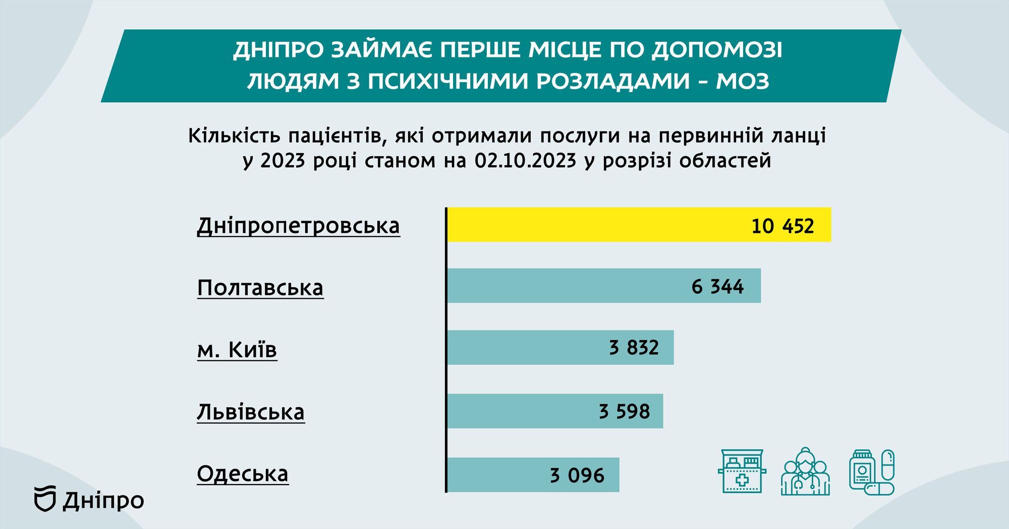 Серед найкращих в Україні: як у Дніпрі допомагають дітям та дорослим зберегти психічне здоров'я