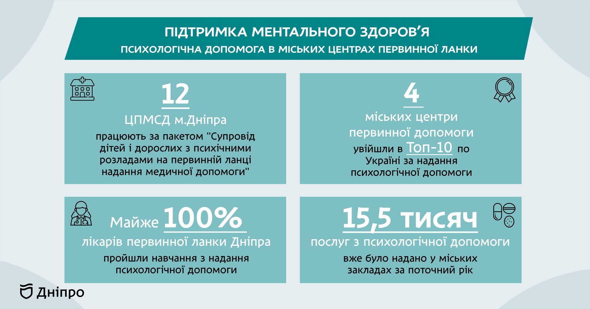 Серед найкращих в Україні: як у Дніпрі допомагають дітям та дорослим зберегти психічне здоров'я