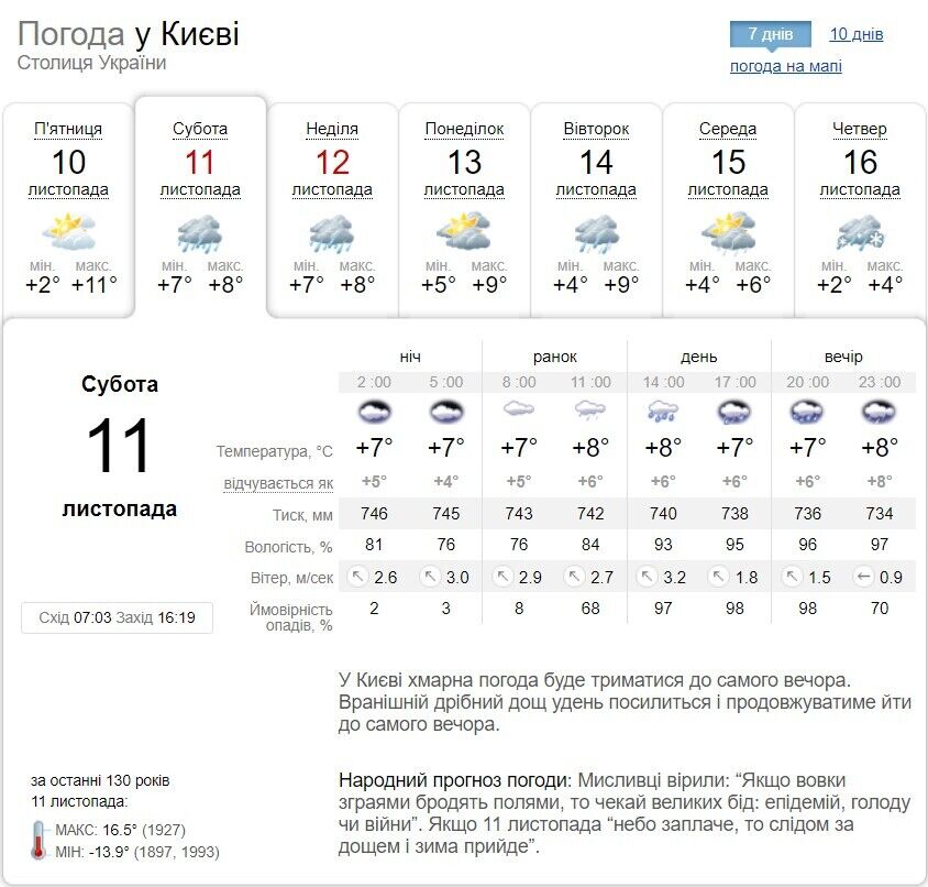 Дощ, пориви вітру та до +12°С: прогноз погоди по Київщині 11 листопада