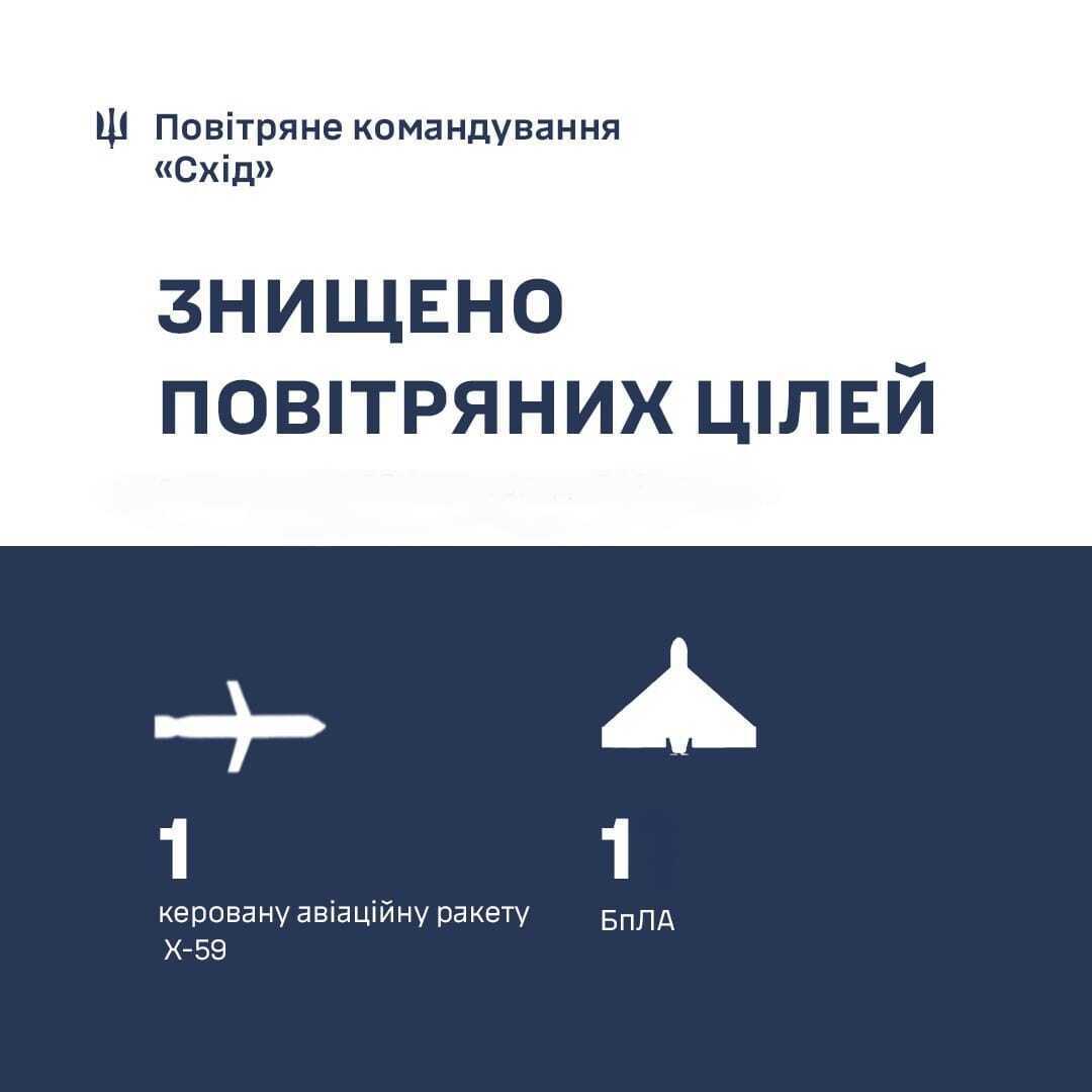 Росія вночі запустила по Україні "Шахеди" й ракети: сили ППО збили шість цілей