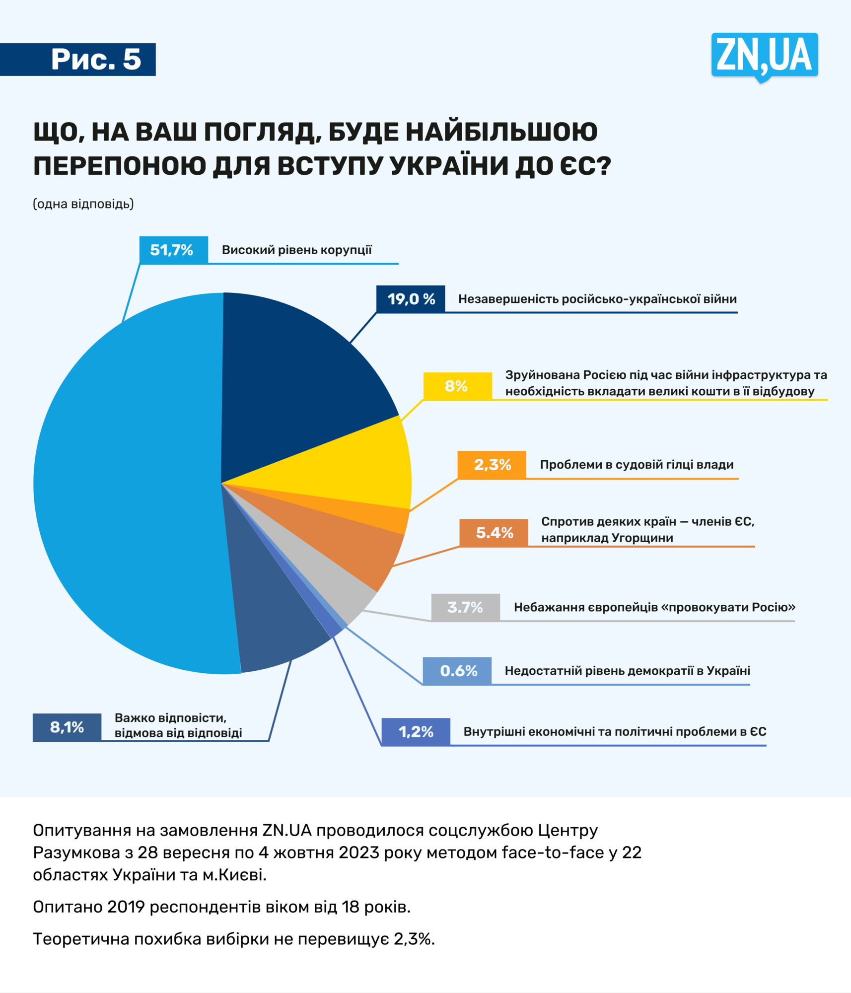 Украинцы хотят победы, освобождения оккупированных территорий и вступления в НАТО и ЕС: результаты опроса