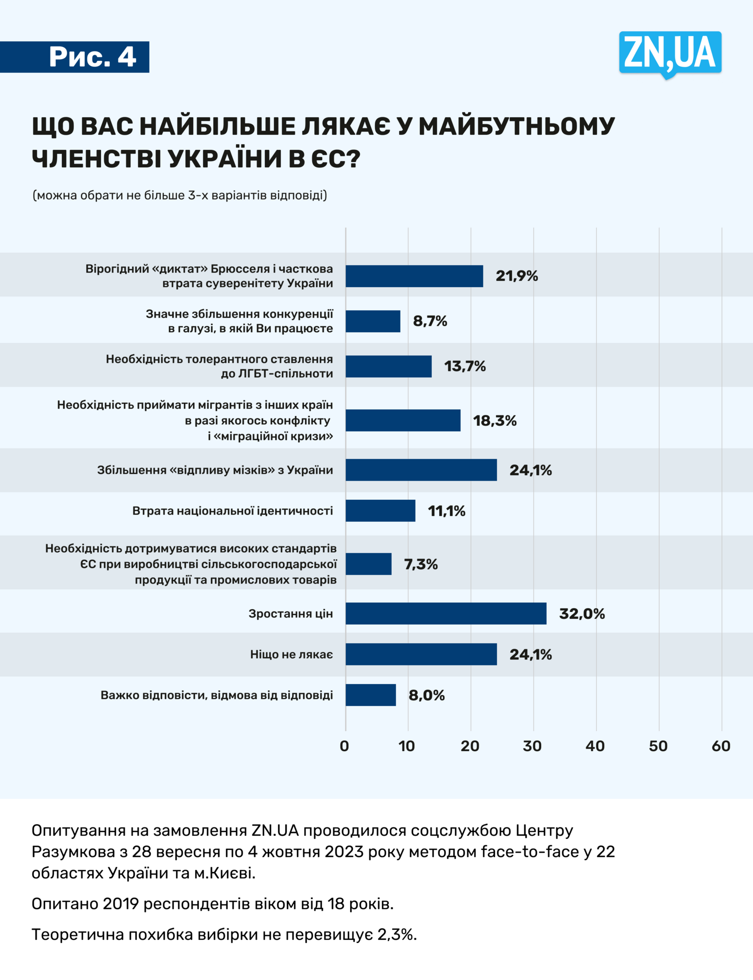 Украинцы хотят победы, освобождения оккупированных территорий и вступления в НАТО и ЕС: результаты опроса