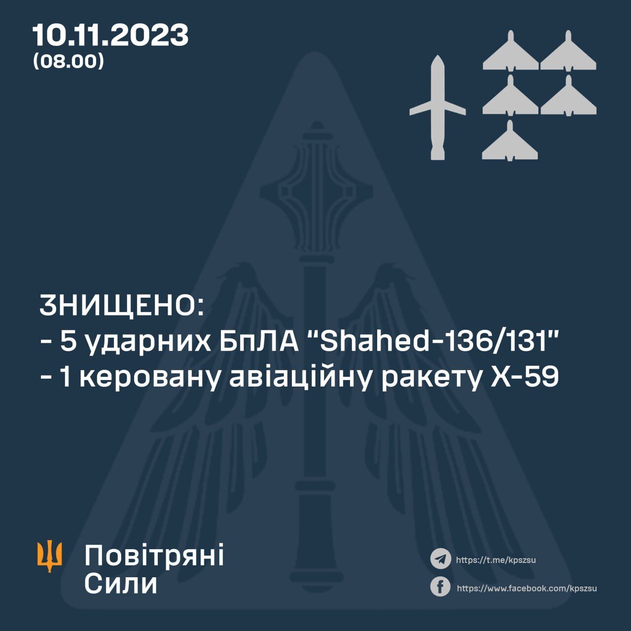 Росія вночі запустила по Україні "Шахеди" й ракети: сили ППО збили шість цілей