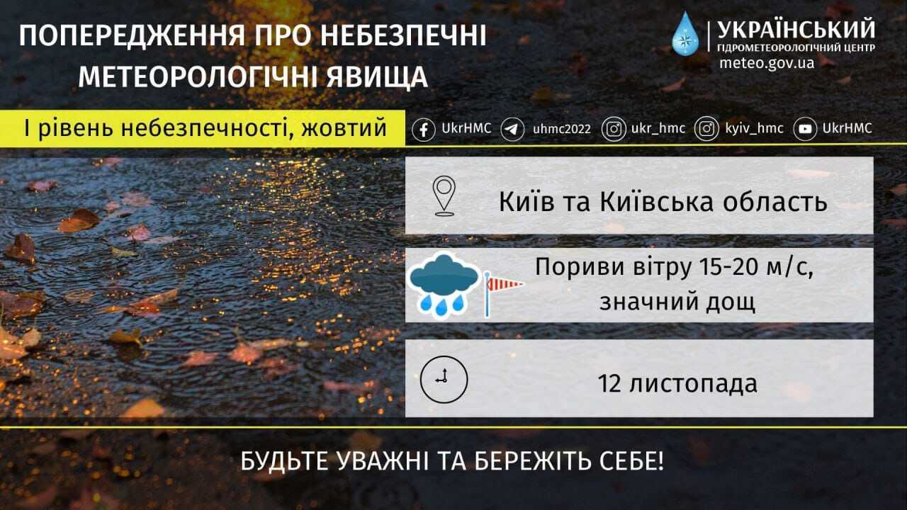 Сильные дожди, снег, порывы ветра: в Украине резко ухудшится погода. Прогноз синоптиков