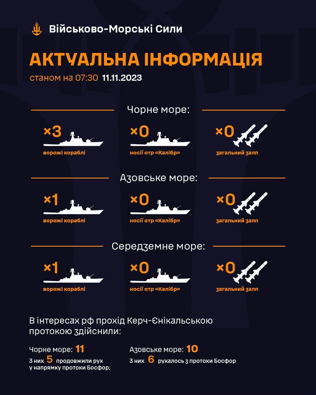 Сколько кораблей держит Россия в морях вблизи Украины: последние данные