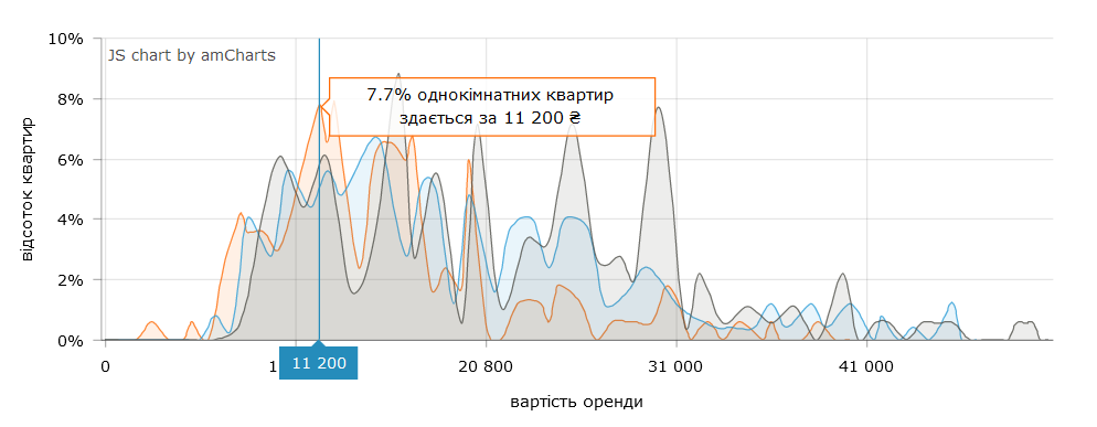 Сколько нужно заплатить за 1-комнатную квартиру