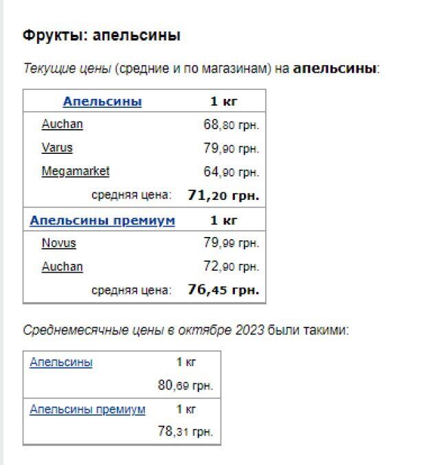 Вартість апельсинів у супермаркетах