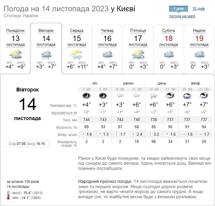 Дощ та до +9°С: детальний прогноз погоди по Київщині на 14 листопада