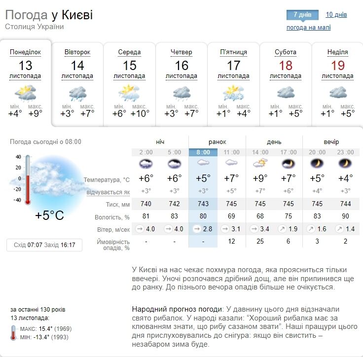 Хмарно та до +9°С: прогноз погоди по Київщині на 13 листопада