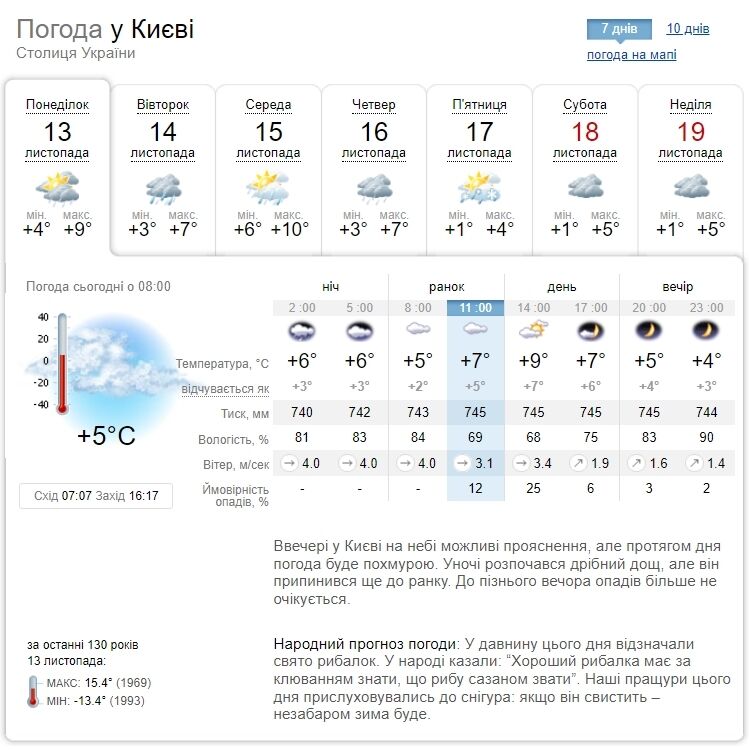Очікується перший сніг: прогноз погоди в Києві на тиждень