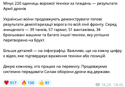 Минус 220 единиц вражеской техники: Федоров рассказал об успехах "Армии дронов" за неделю. Инфографика