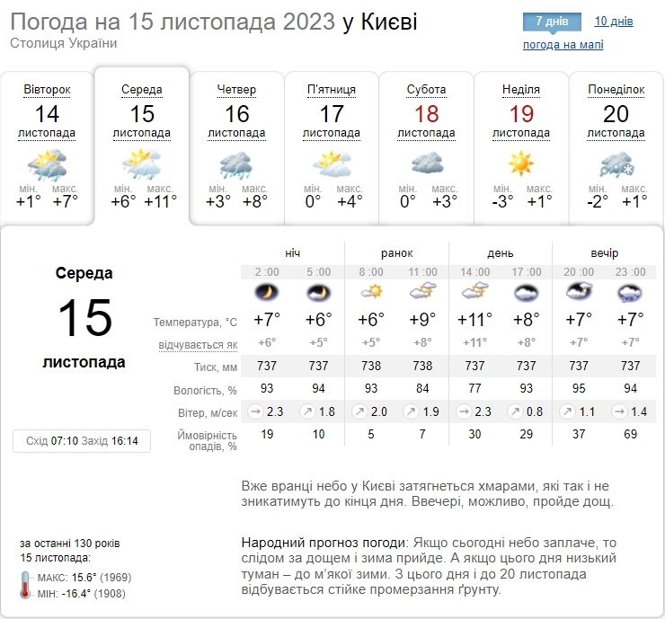 Дощ та до +12°С: детальний прогноз погоди по Київщині на 15 листопада