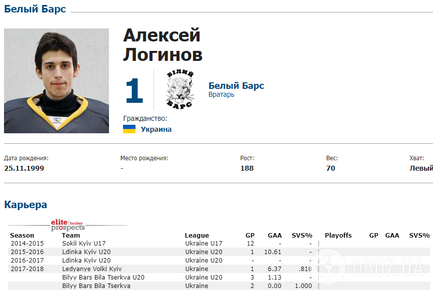 На войне с российскими оккупантами погиб чемпион Украины по хоккею, ушедший добровольцем на фронт