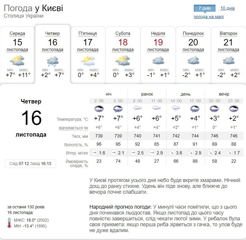 Дождь со снегом и до +8°С: подробный прогноз погоды по Киевщине 16 ноября