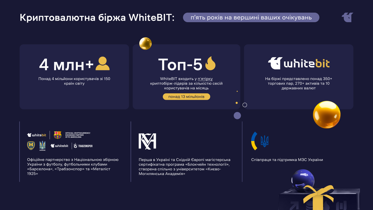 Достижения криптобиржи WhiteBIT за пять лет