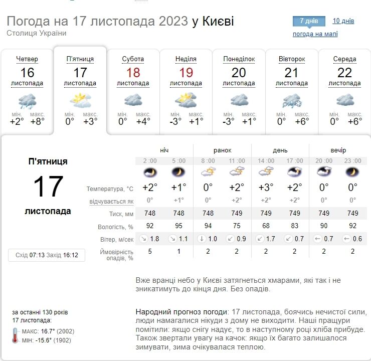 Облачно и до +5°С: подробный прогноз погоды по Киевской области на 17 ноября