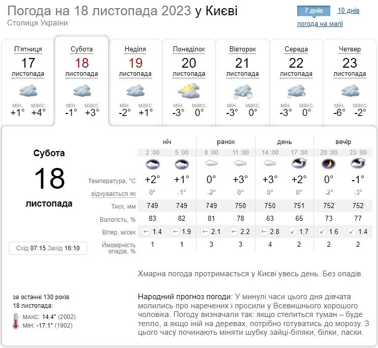 До 3°С морозу вночі та хмарно вдень: прогноз погоди по Київщині на 18 листопада