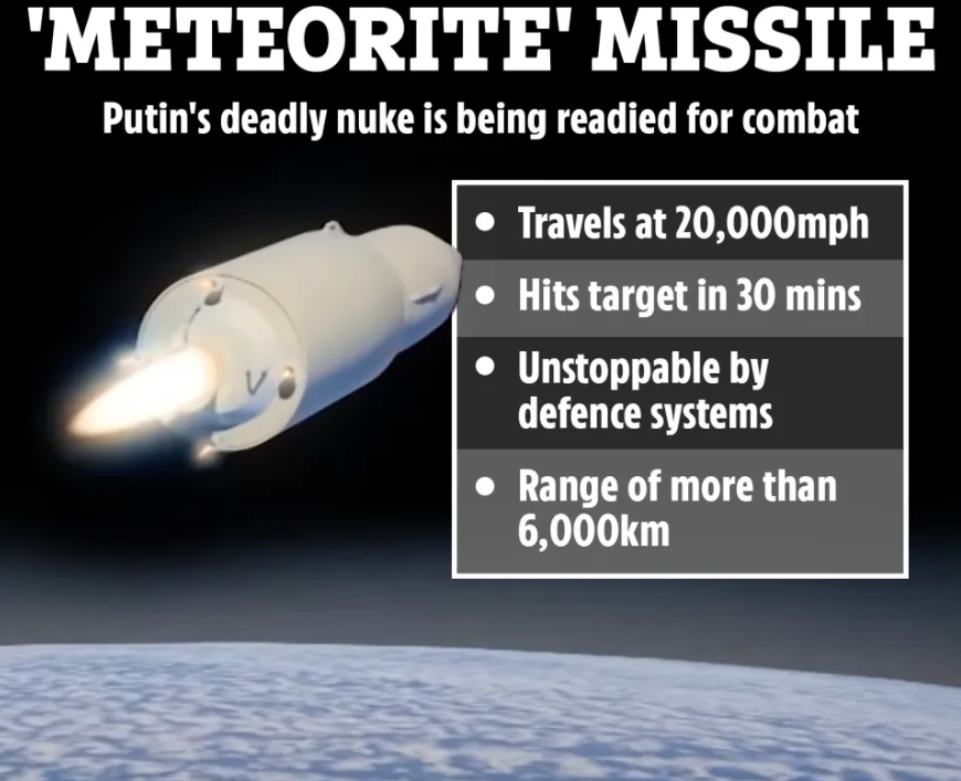 Путін погрожує Заходу гіперзвуковою ракетою "Авангард": що про неї відомо