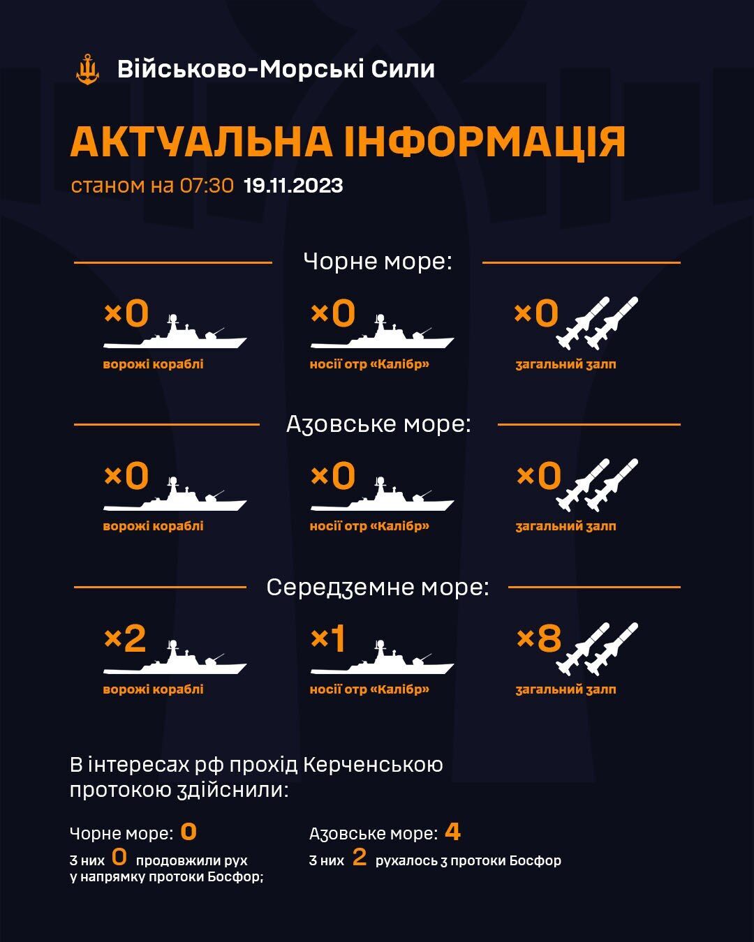 Что сейчас происходит в Черном и Азовском морях: последние данные о кораблях России
