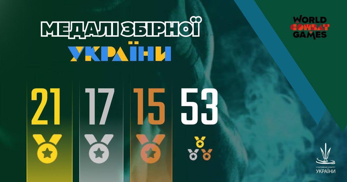 Сборная Украины завоевала 53 медали на World Combat Games в Саудовской Аравии