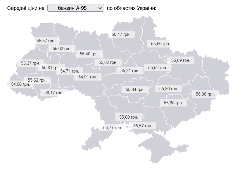 Скільки коштує бензин у різних областях