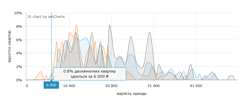 2-комнатную квартиру можно снять за небольшие деньги