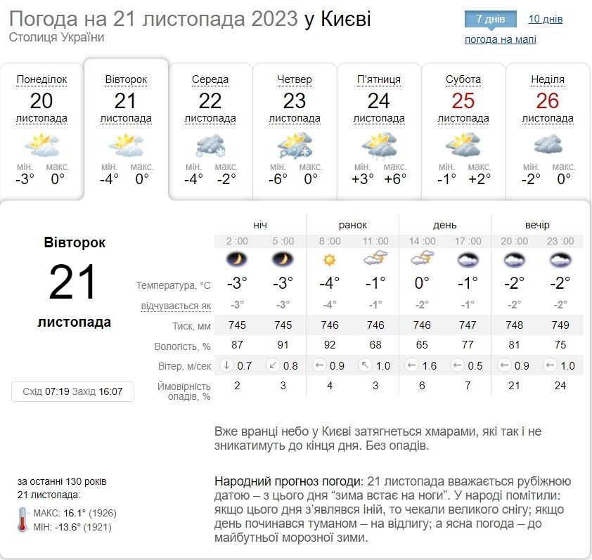 Облачно и до +3°С: подробный прогноз погоды по Киевской области на 21 ноября