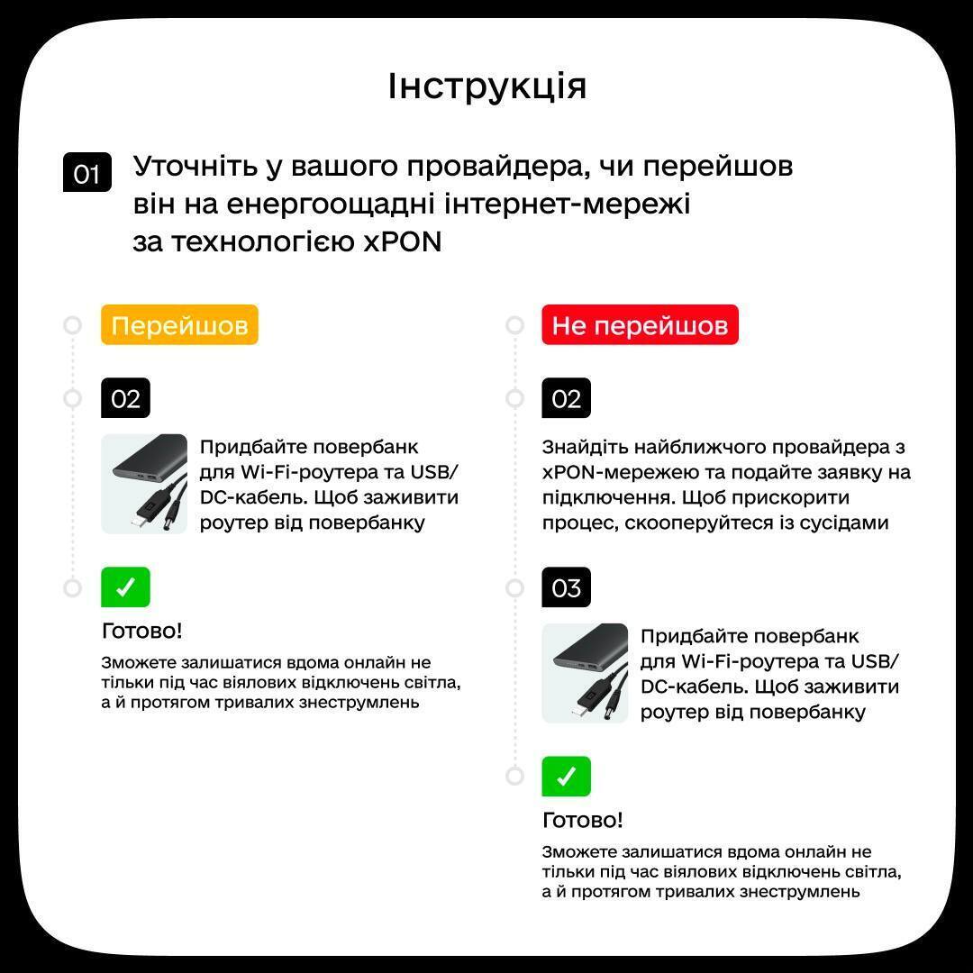 Інструкція щодо підключення інтернету