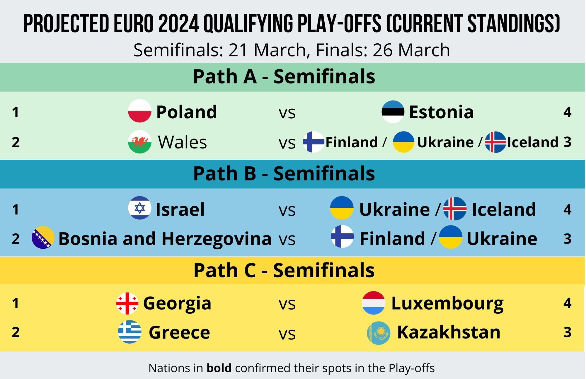 Украина примет участие в жеребьевке Евро-2024: как так вышло и в какой корзине команда Реброва