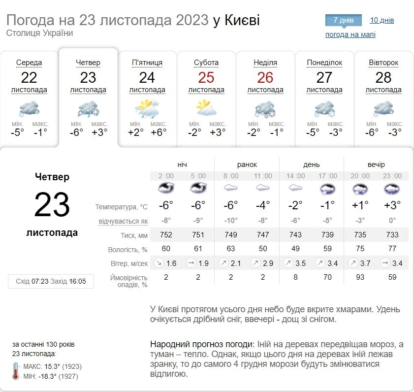 Погода на 23 ноября