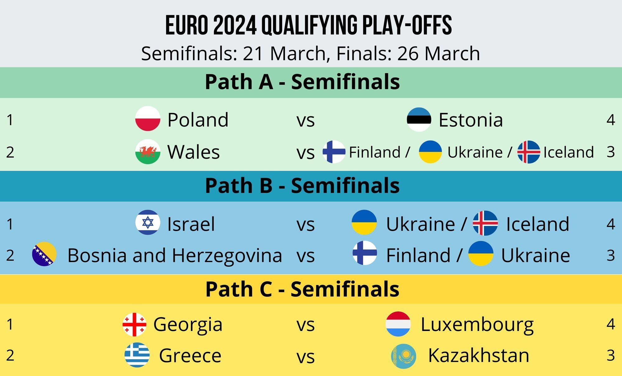 Боснія та Герцеговина – Україна: УЄФА назвав час півфіналу плей-оф відбору Євро-2024