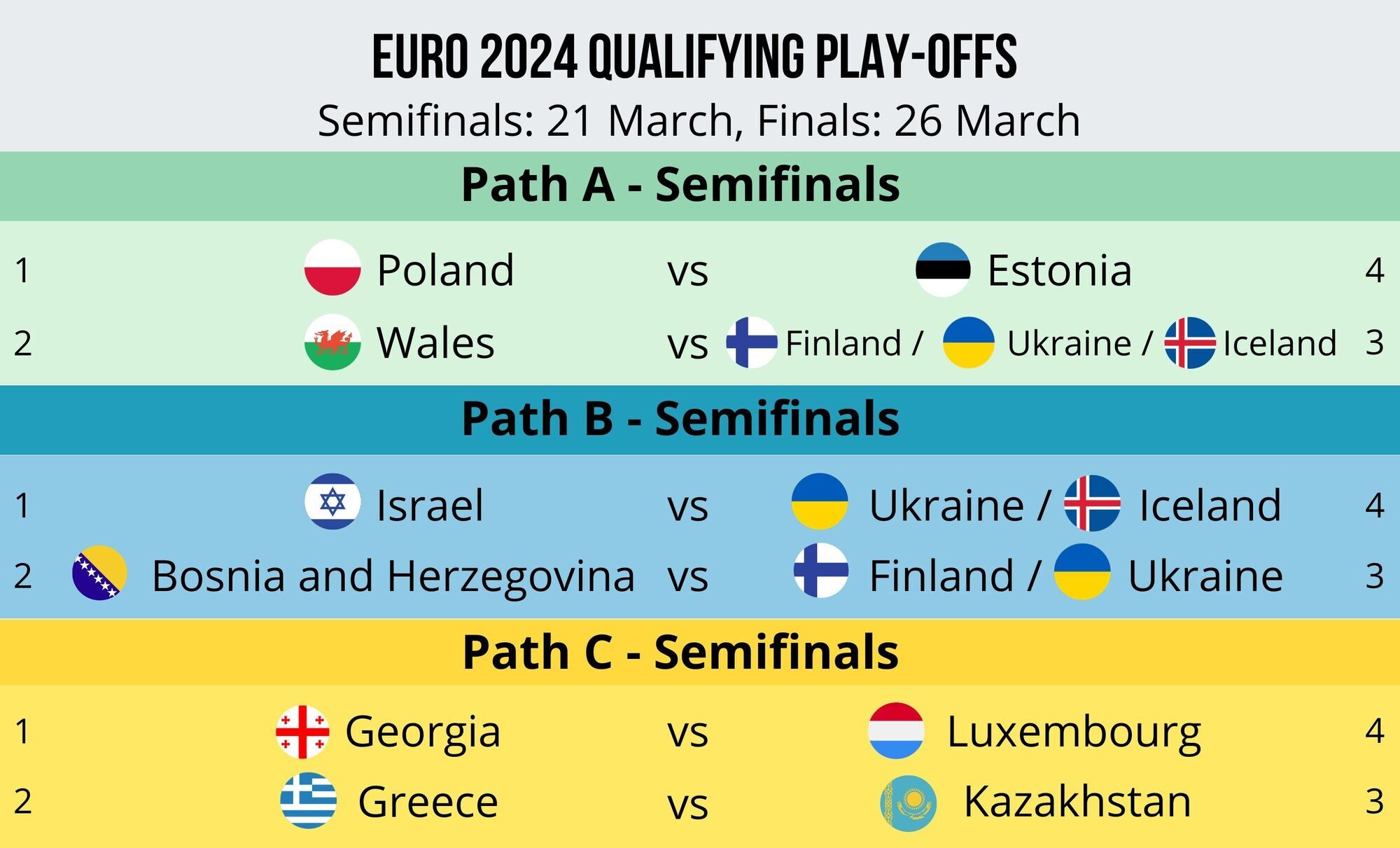 З ким Україна зіграє у плей-оф відбору Євро-2024: три остаточні розклади