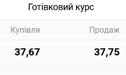 Курс готівкового долара в обмінниках увечері 22 листопада