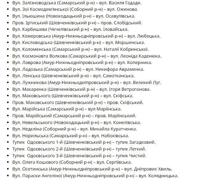 Дніпрових Хвиль, Кафедральна та Моршинська: у Дніпрі дерусифікували ще 73 топоніми