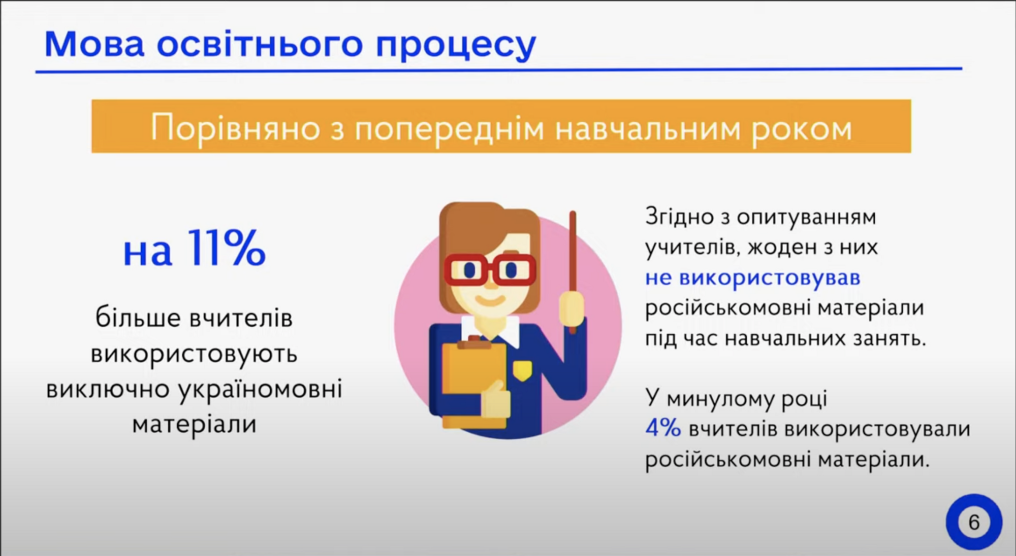 Понад 90% учителів, батьків та учнів назвали українську рідною мовою. Що ще показало дослідження ДСЯО