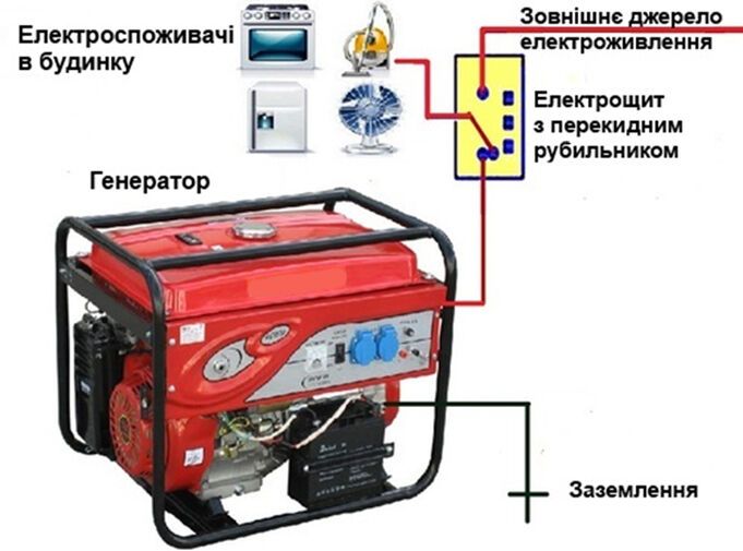 Схема подключения генератора к внутридомовой электросети