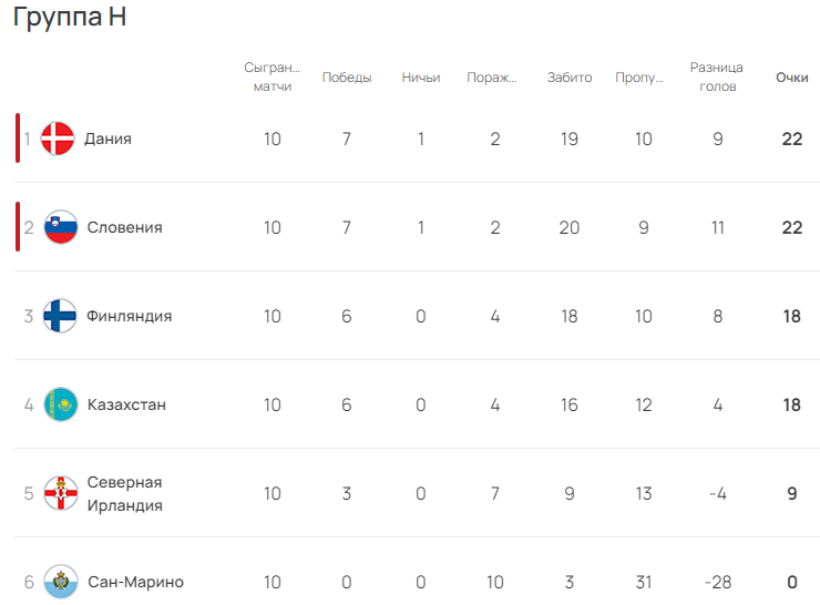 "Это ненормально": Луческу выступил против участия Казахстана на Евро-2024 и раскритиковал УЕФА