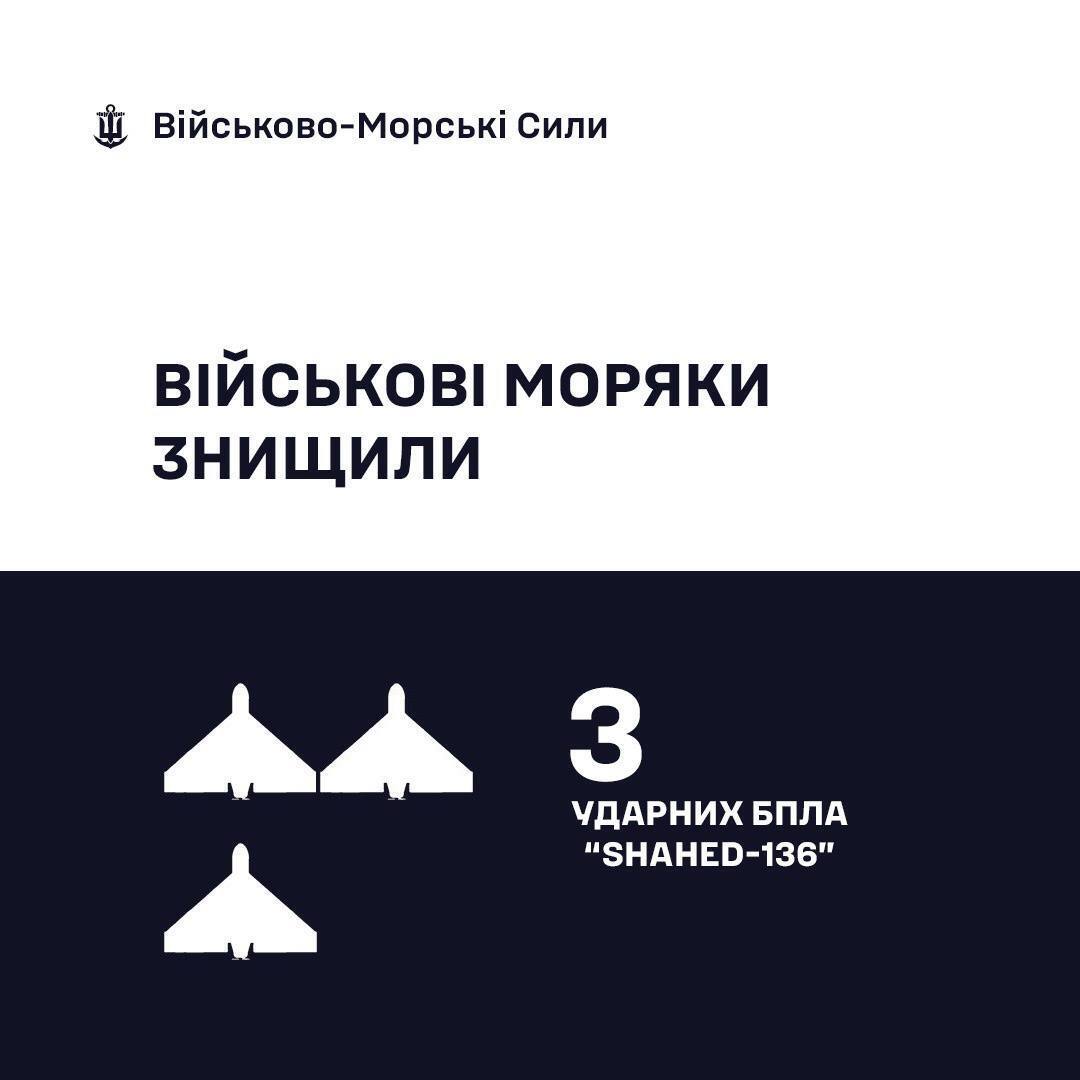 Річковий флот ЗСУ вночі 25 листопада збив на Київщині 3 "Шахеди"