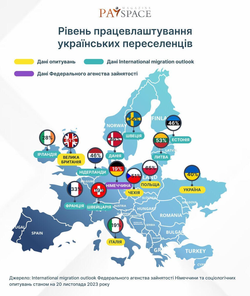 В каких странах Европы украинцы работают активнее всего
