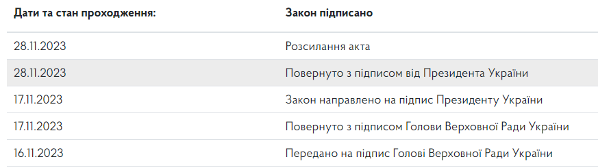 Зеленский подписал госбюджет на 2024 год