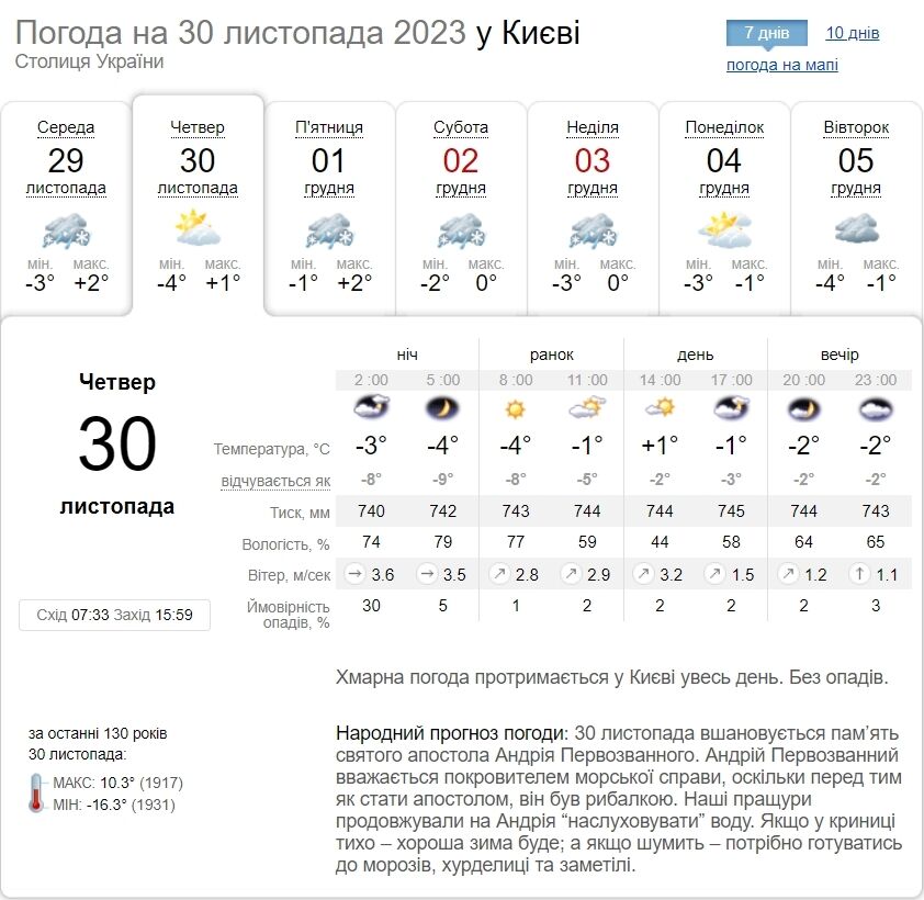 Синоптики розповіли, якою буде погода по Київщині в останній день осені: детальний прогноз