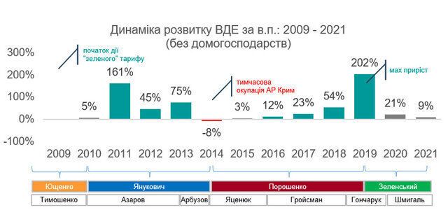 Альтернативна енергетика – не/виживання в енергетичній війні 