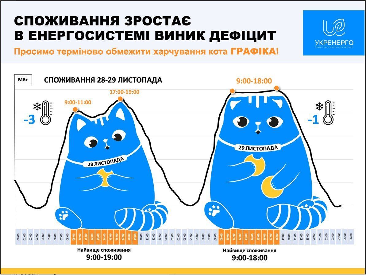 Потребление электроэнергии в Украине