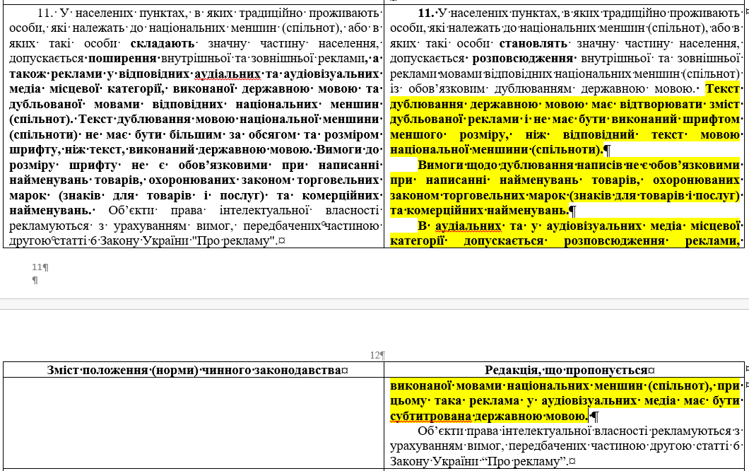 В Україні збираються повернути російську мову до шкіл та ЗМІ: що передбачає законопроєкт №10288 від уряду