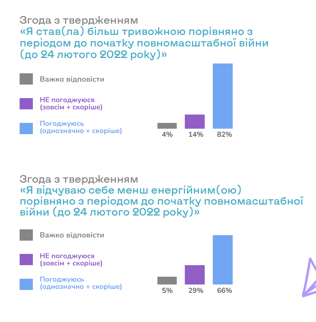 Опустошение, усталость, тревожность. Учителя из опасных регионов Украины рассказали о проблемах: их состояние передается ученикам