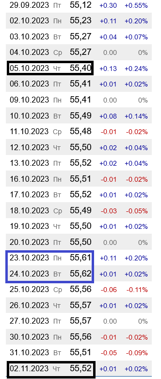 Цены на бензин практически застыли